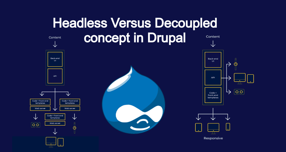  Headless  Versus  Decoupled concept  in Drupal