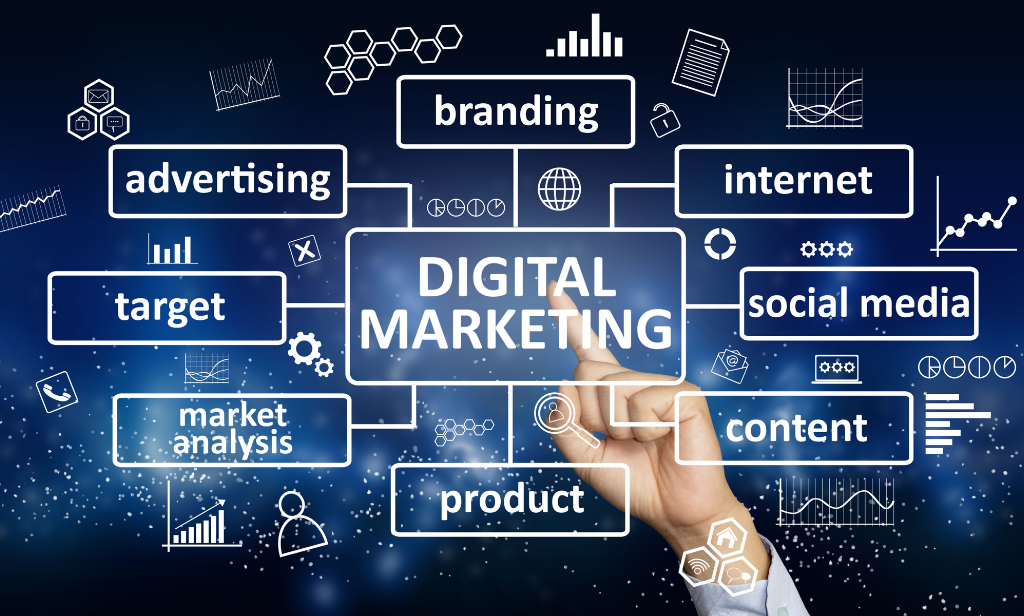 Créer un plan stratégique de marketing numérique rentable